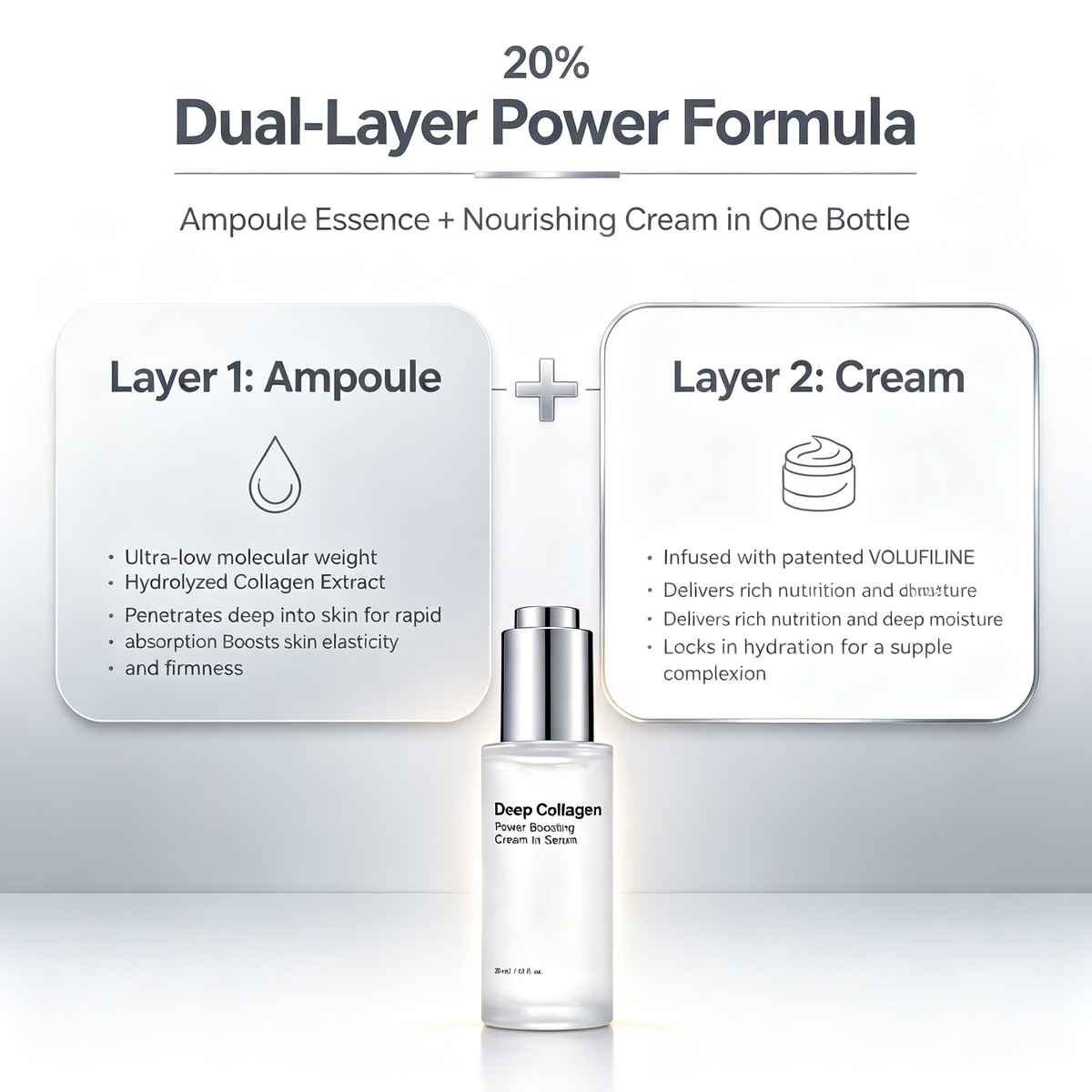 Deep Collagen Anti-Wrinkle Facial Serum 30ml, Firming Hydrating Essence for Fine Line Reduction & Daily Skin Elasticity Maintenance